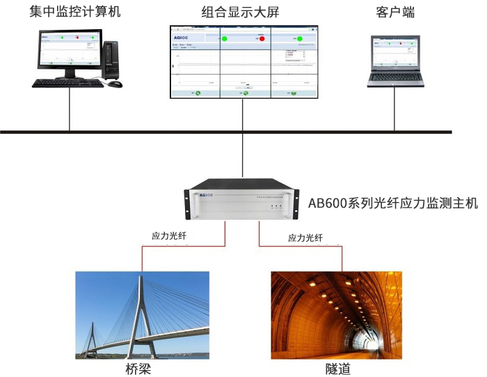 隧道結構健康監測系統.jpg